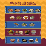 Premium Quinoa-Kvinova